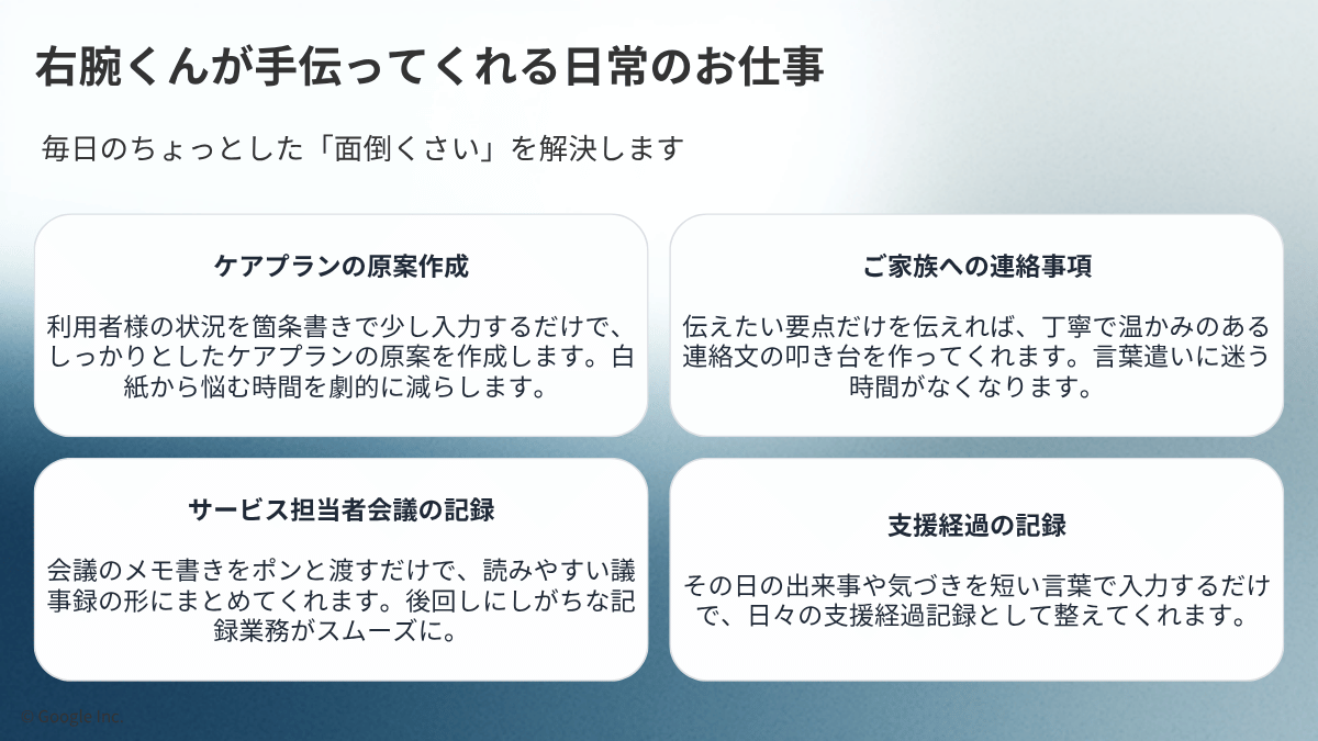 ケアプランの原案作成、ご家族への連絡事項、サービス担当者会議の記録、支援経過の記録という4つの業務を右腕くんが手伝うことを示した講座スライド