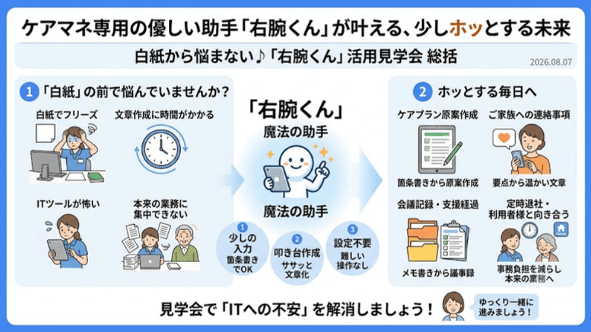 白紙の前で悩む毎日から、右腕くんの手伝いでホッとする毎日へ変わる流れをまとめた講座の総括スライド
