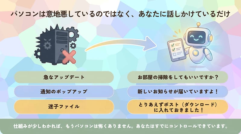 パソコンは意地悪しているのではなく話しかけているだけ、という考え方を示したまとめ図解