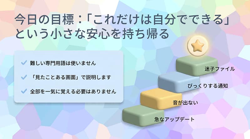 今日の目標『これだけは自分でできるという小さな安心を持ち帰る』を示した講座概要のステップ図解